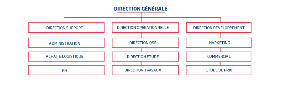 diagramme-agexea-energie