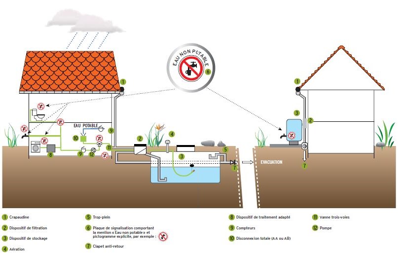 Opération Récupérateur d'eau de pluie - Site officiel de la