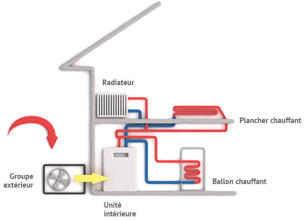 la PAC air/eau, alternative au chauffage électrique