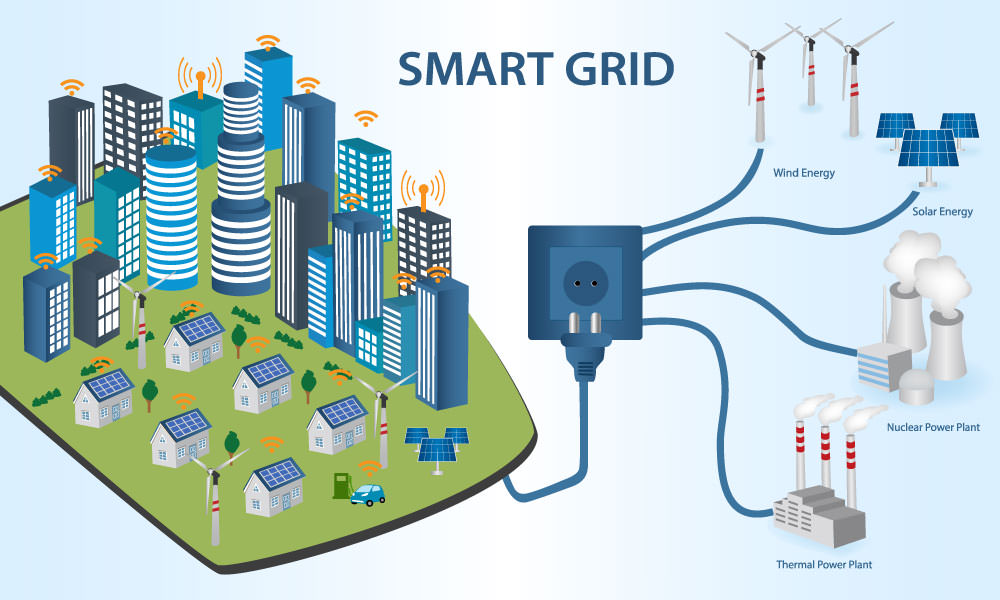 smart grid et réseaux de chaleur urbain