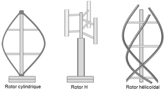 modèle d éolienne verticale pour particuliers